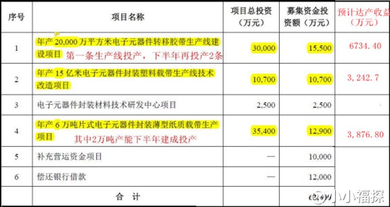贴片电阻：电子工程师的“小助手”