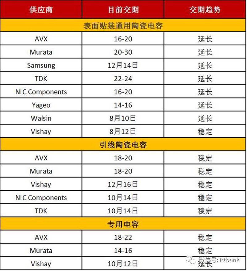 电子元器件供应商如何助力企业创新
